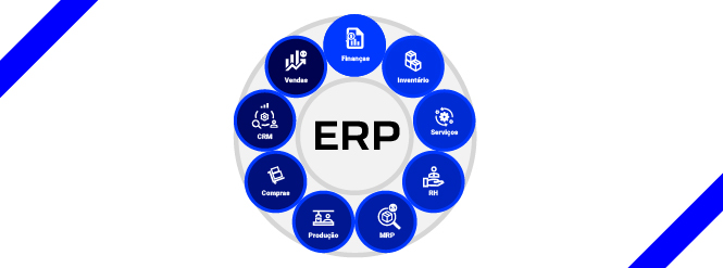 E se existisse um sistema que integrasse todas as áreas da sua empresa e facilitasse a produção diária? Esse software existe e se chama ERP. Confiável e fácil de integrar, a partir dos dados inseridos em seu sistema ele consegue calcular formas para que a sua companhia aumente a produção, enquanto diminui custos. 
Mas o que significava essa sigla, como ela realmente funciona e quando foi criada? Saiba mais.   
