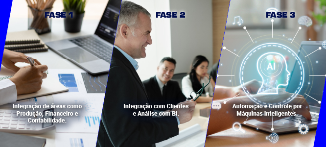 Esse sistema foi criado principalmente para que a empresa tenha capacidade de suportar um crescimento futuro. Através de planejamento, essa evolução vem acompanhada de novas funcionalidades e recursos, que otimizam processos e sistemas cada vez mais atualizados. 
Atendendo a empresa em todos os seus aspectos, incluindo compras, produção, vendas, contabilidade, finanças, tesouraria, recursos humanos e livros fiscais. Ele também integra a cadeia de suprimentos, inclusive analisando a capacidade e gerando planos, desde a origem da matéria-prima até o produto final. 
Também permite a implantação de softwares complementares, facilitando a integração com clientes, utilização de Business Intelligence (B.I) para análise de dados. A implantação de um ERP geralmente é feita por fases, garantindo assim uma transição suave e eficiente.
Na fase inicial da implantação do software é feito a integração das áreas mais básicas e essenciais no dia a dia da empresa, como a manufatura, contas a pagar e contabilidade. Na sequência são implementados softwares complementares, onde é feita a integração com os clientes. 
