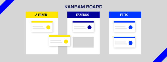 O sistema puxado é um princípio fundamental do Kanban, onde a produção é iniciada com base na demanda real dos clientes, em vez de previsões de vendas. Isso significa que a produção só ocorre quando há um pedido, evitando a superprodução e o acúmulo de estoque.
