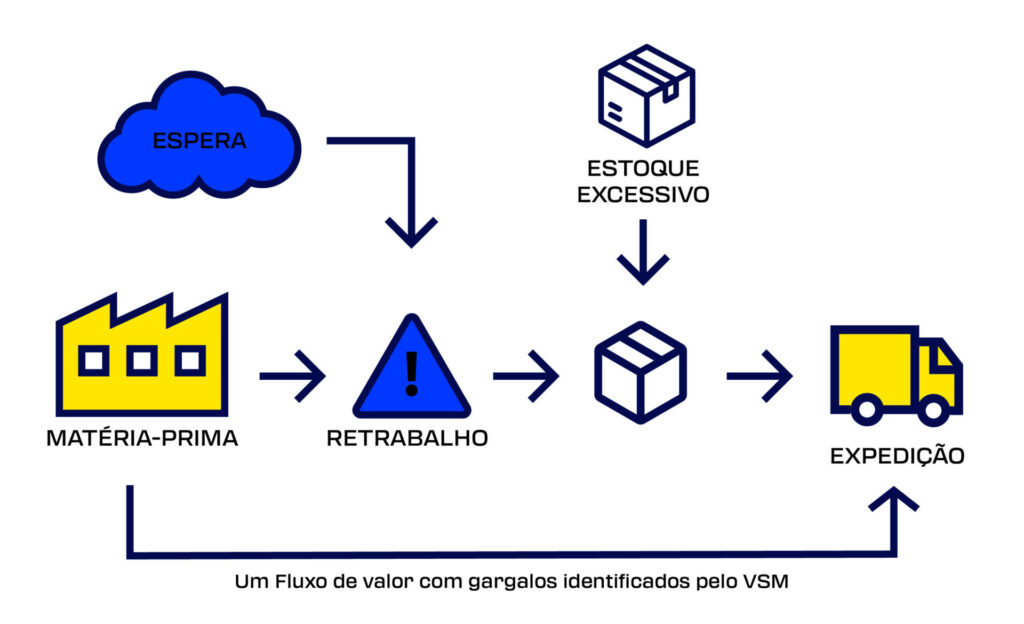 gráfico - VSM
